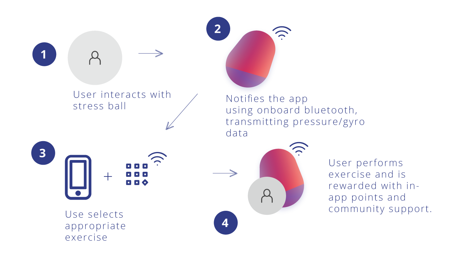 Yozy app interface - main screen